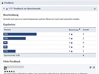 feedback ergebnisse